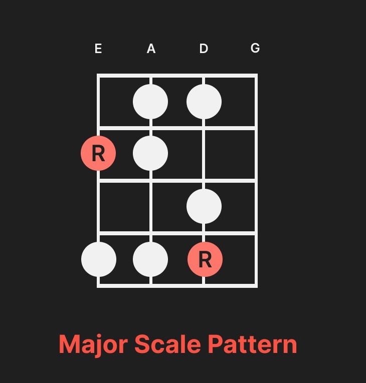 Major Bass Scale