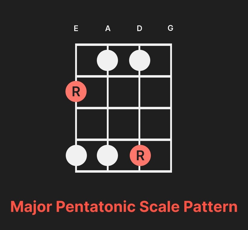 Major Pentatonic Scale