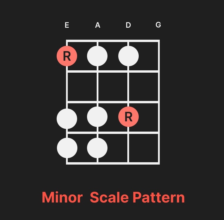 Minor Scale