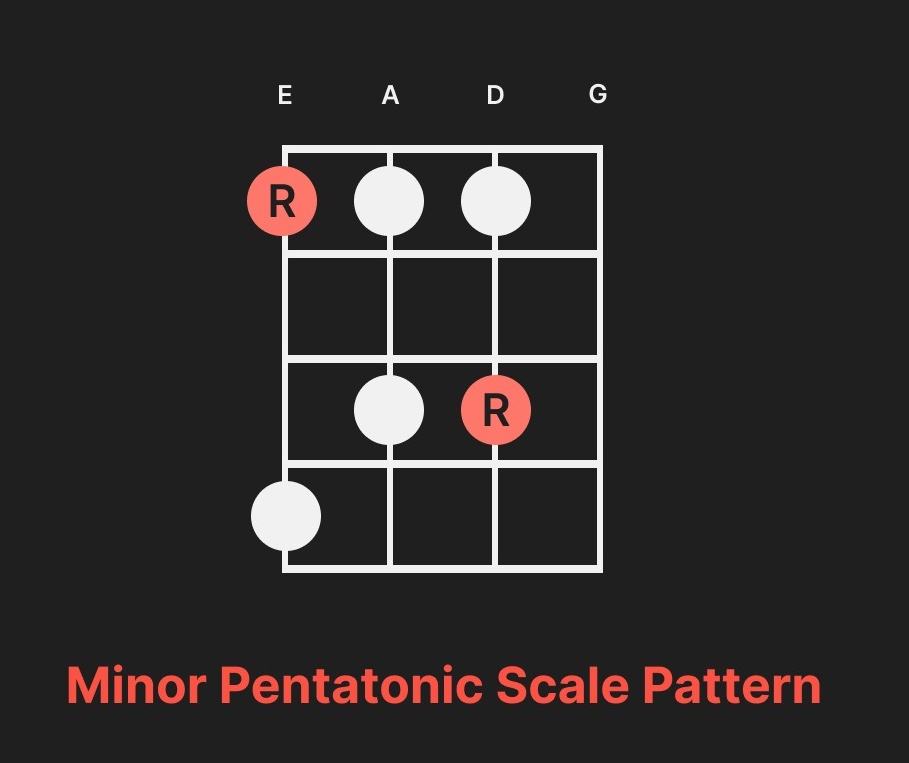 Minor Pentatonic Scale